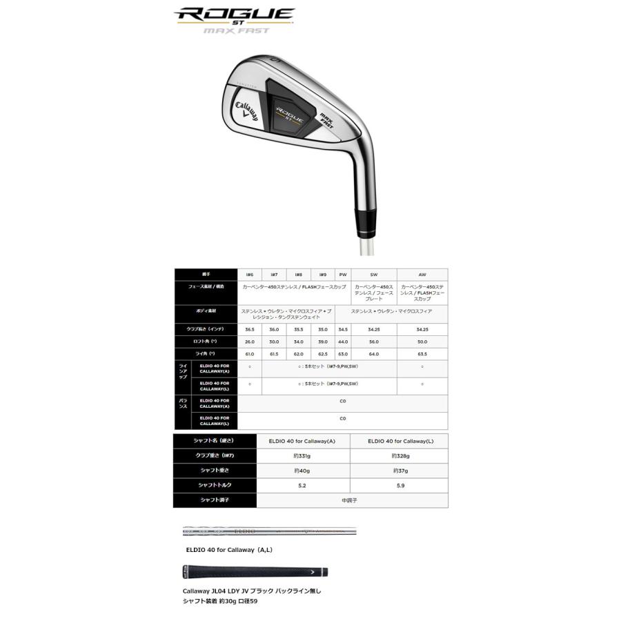 Callaway キャロウェイ 2022 ROGUE ST MAX FASTウィメンズ Callaway キャロウェイ 2022 ROGUE ST MAX FASTウィメンズ