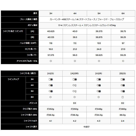 キャロウェイ 2024 PARADYM Ai SMOKEユーティリティ 左用 日本仕様 TENSEI 50 for Callawayカーボンシャフト｜number7｜06