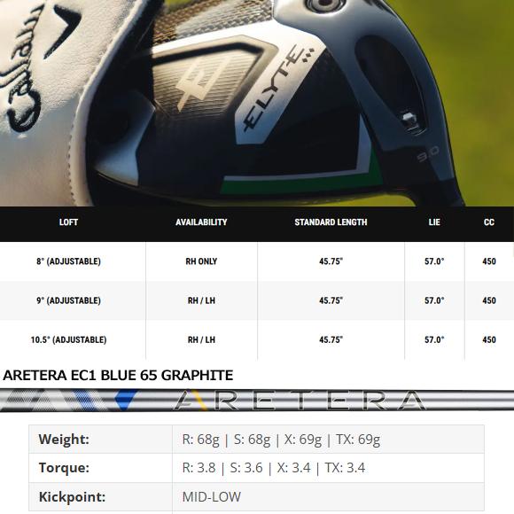 Callaway キャロウェイ 2025 Elyte Triple Diamond ドライバー Callaway キャロウェイ 2025 Elyte Triple Diamond ドライバー