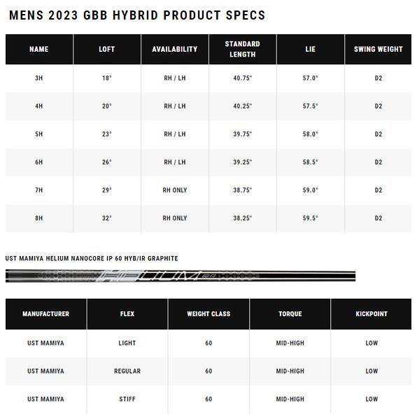 送料無料 キャロウェイ 2023 グレート　ビッグバーサ 　23　ハイブリッド　ユーティリティ　US仕様　 UST MAMIYA HELIUM NANOCORE IP 60 HYB カーボンシャフト 【L1012669940】(36350円)