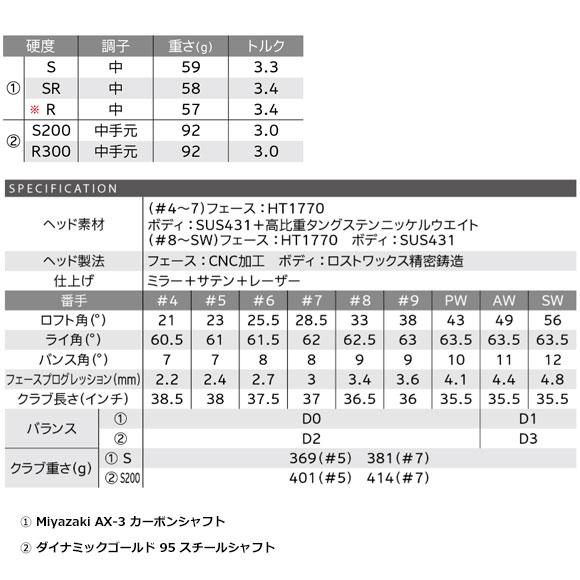 XXIO ダンロップ 2024 ゼクシオ エックス アイアン5本セット