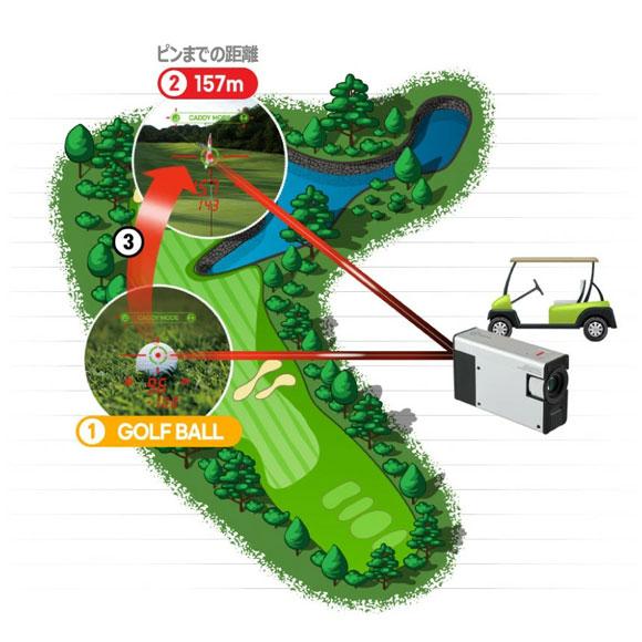 LITE（ライト） GOLFZON 2023 CaddyTalk CUBE 【ゴルフゾン キャディ