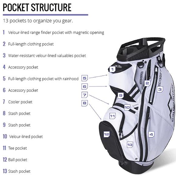 サンマウンテン 2024 C-130 Cart Bag 14-WAY 9.0型 US仕様 [SUN MOUNTAIN 14分割　軽量　キャディバッグ 　ゴルフ　シングルストラップ]｜number7｜07