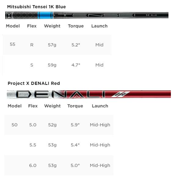 Titleist タイトリスト 2024 GT2 ドライバー US仕様 Titleist タイトリスト 2024 GT2 ドライバー US仕様