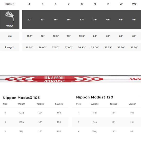 タイトリスト Titleist T350 2023年　6番〜PW 5本セット Buy Titleist 2023 T350 Irons | Golf Discount