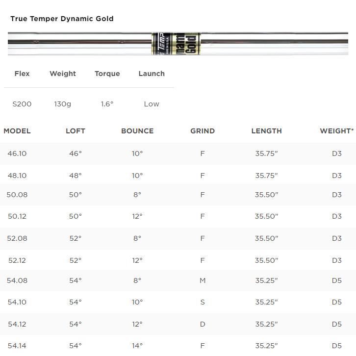 Titleist（タイトリスト） 2024 ボーケイデザイン SM10 Jet Black