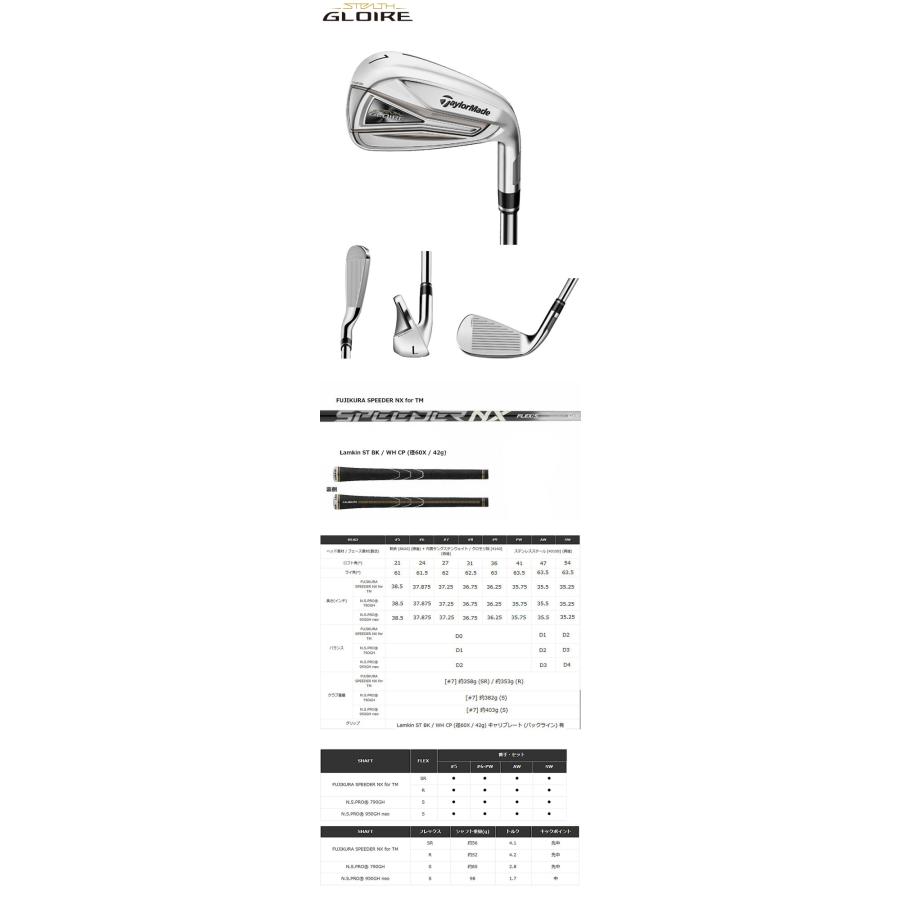 テーラーメイド 2022 ステルス グローレ アイアン 5本セット (#6〜PW)　日本仕様 FUJIKURA SPEEDER NX for TM カーボンシャフト｜number7｜02