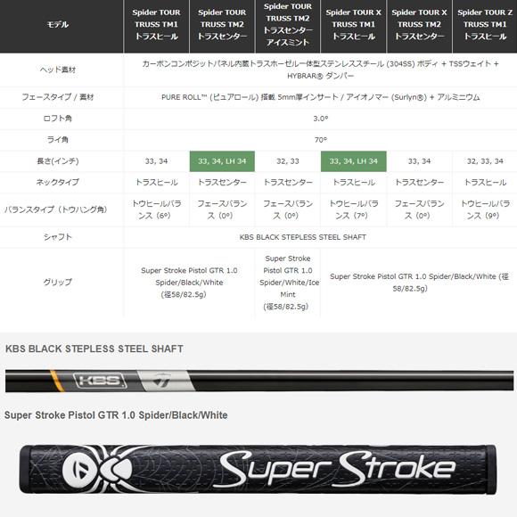 TaylorMade テーラーメイド 2024 Spider TOUR X TRUSS TM2 TaylorMade テーラーメイド 2024 Spider TOUR X TRUSS TM2