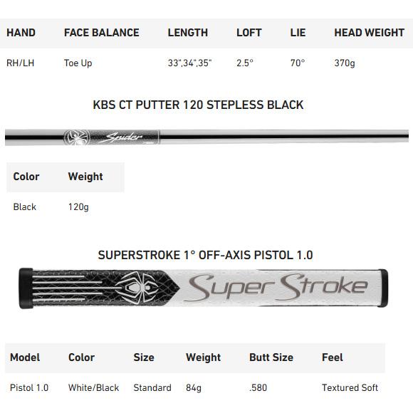 TaylorMade（テーラーメイド） 2025 Spider ZT BLACK Single Line