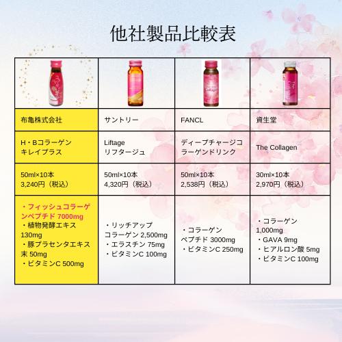 H・Bコラーゲン キレイプラス コラーゲン7,000mg ヒアルロン酸 爆買