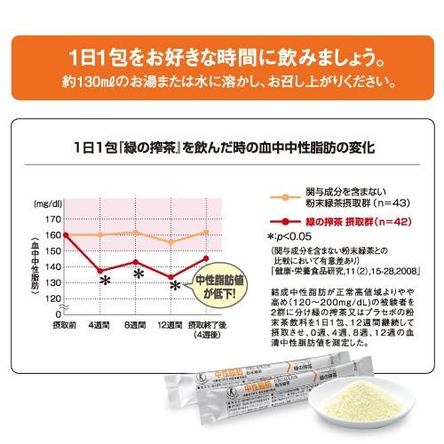 佐藤園 トクホ 健康茶 緑の搾茶 中性脂肪 4g×30包×2箱 特定保健用食品｜nunokame-99box｜03