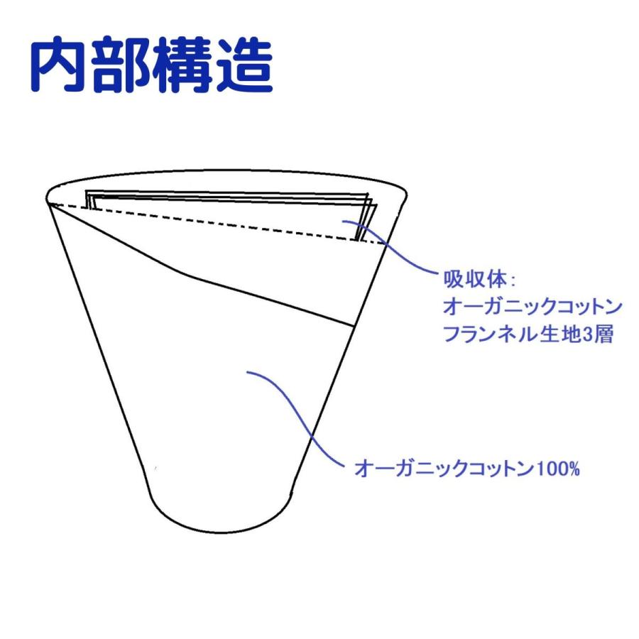 男性用 布パッド 尿パッド 吸水パッド 吸水ケア 尿ケア用 軽失禁 男性用 布パッド 尿パッド 吸水パッド 吸水ケア 尿ケア用 軽失禁