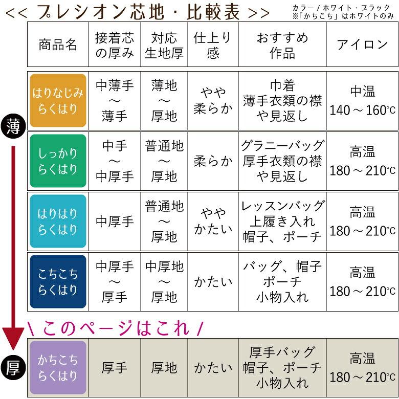 1反10m販売】厚手 接着芯 芯地 らくはりプレシオン 「かちこちらくはり