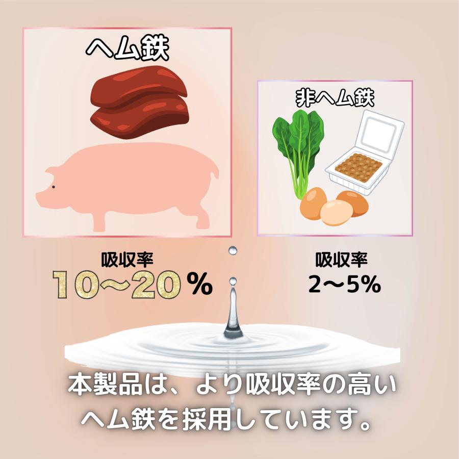 ヘム鉄+銅 180粒 （ニューレックス）鉄分 ヘム鉄 鉄 鉄分補給 サプリ