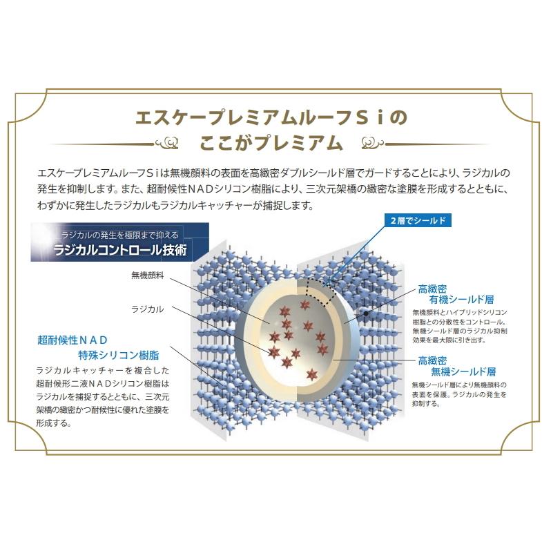 エスケー化研 エスケー化研 エスケープレミアムルーフSi 各色 エスケー化研 エスケー化研 エスケープレミアムルーフSi 各色