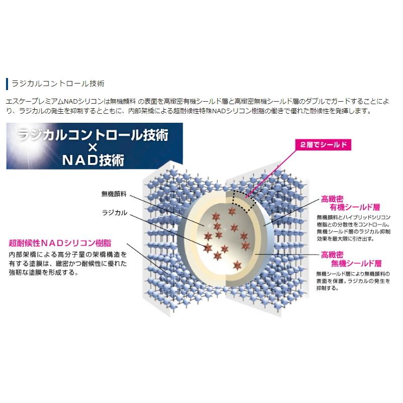 エスケー化研　エスケープレミアムNADシリコン　各色　15kg｜nurigoro-store｜04