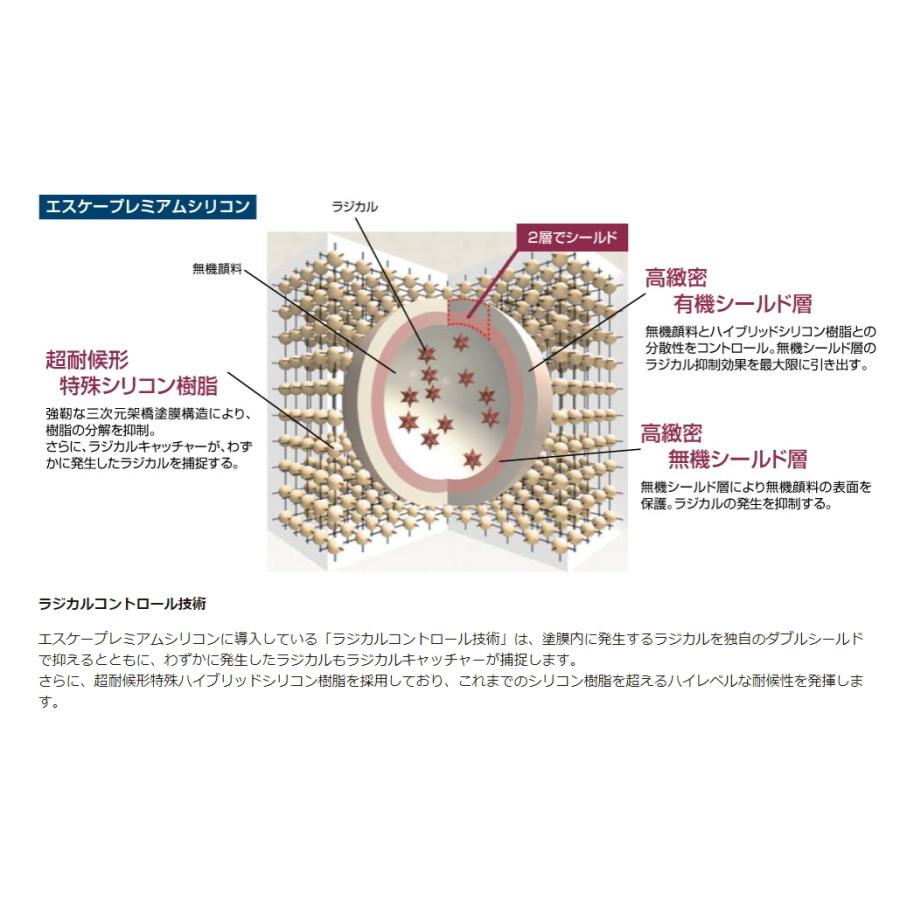 エスケー化研 エスケープレミアムシリコン 各色 4kg : ペイント