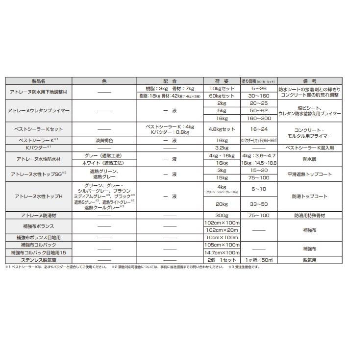 アトミクス アトミクス アトレーヌ 防水用下地調整材 60kgセット アトミクス アトミクス アトレーヌ 防水用下地調整材 60kgセット