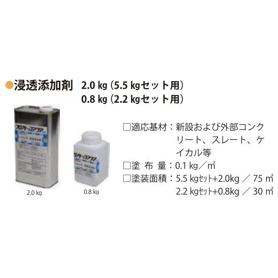 アトミクス　フロアトップアクア プライマー ハエレオ　浸透添加剤　2kg｜nurigoro-store｜02