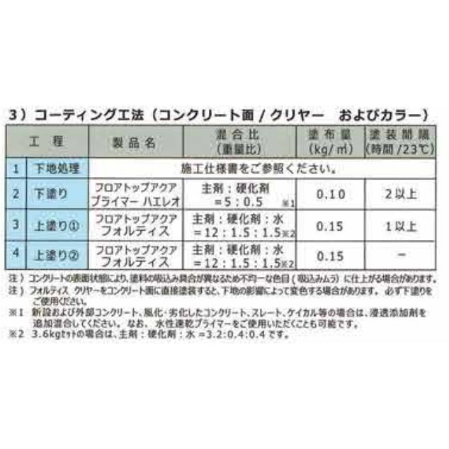 アトミクス アトミクス フロアトップアクア フォルティス 各色 アトミクス アトミクス フロアトップアクア フォルティス 各色