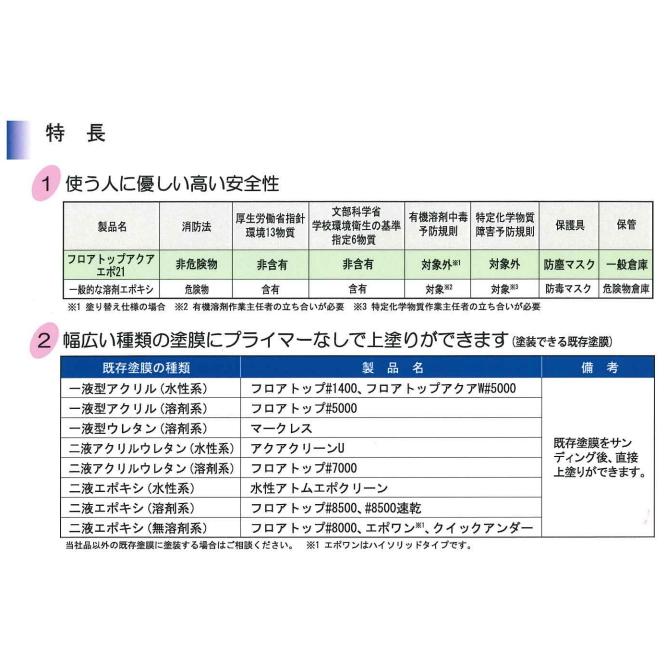 アトミクス　フロアトップ　アクアエポ21　12kgセット