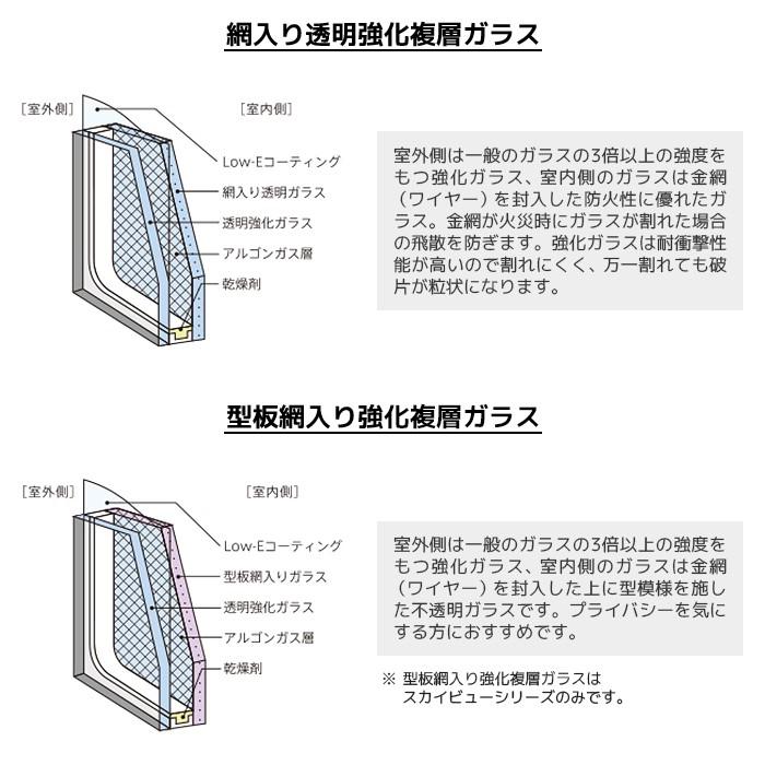 VELUX ベルックス 天窓スカイビューシリーズ VS電動開閉タイプ 木枠