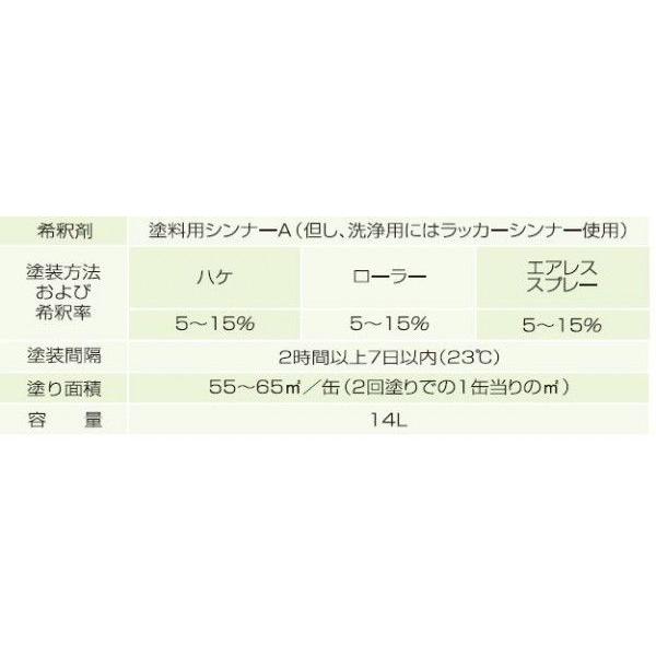 スーパーフッソルーフペイント １４ｌ 関西ペイント Kp Sfrp14 塗り丸 通販 Yahoo ショッピング