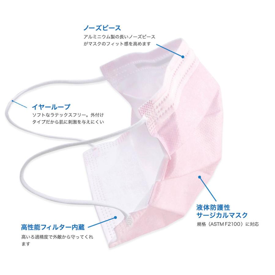 ナースリー（NURSERY） 感染対策 1箱50枚入 医療用 使い捨て