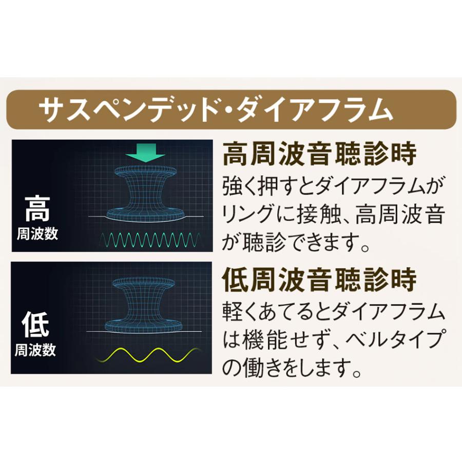 3M 医療 ナース 看護 成人 小児 ダイアフラム 聴診器 ステート