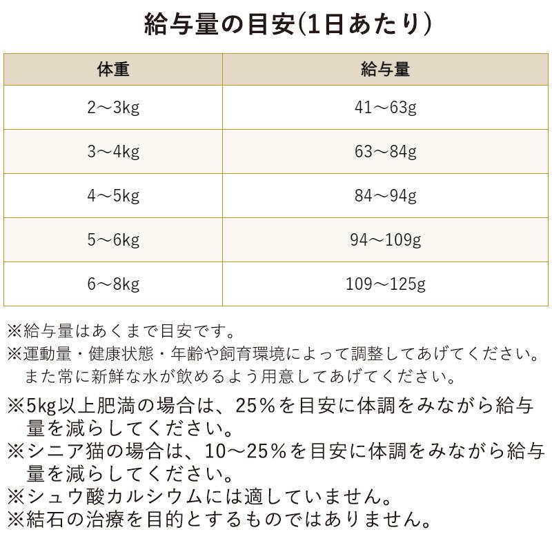 ブリスミックス キャット pHコントロール グレインフリーチキン 2kg 成猫・シニア猫用 (おまけ付き)｜nutro-galenus｜05