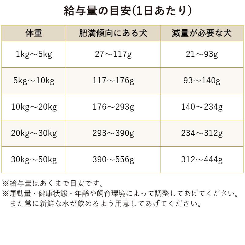 BLISMIX（ブリスミックス） ドッグ LITE ウェイトコントロール 小粒