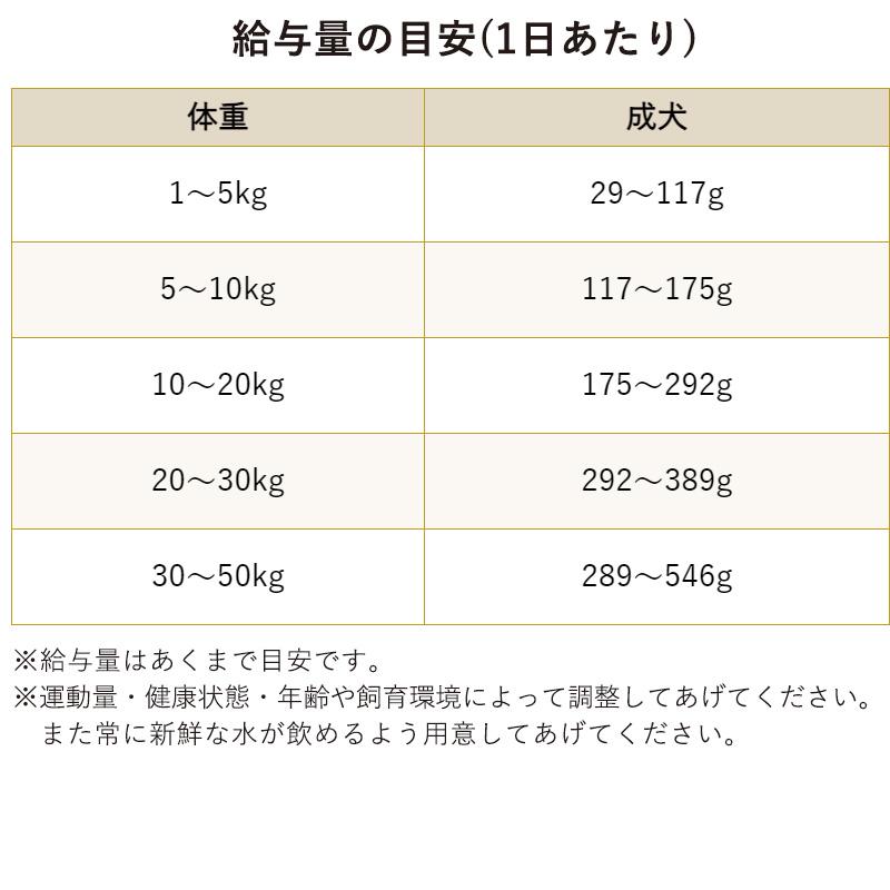 BLISMIX（ブリスミックス） ドッグ ポーク 小粒 6kg 成犬・シニア犬用