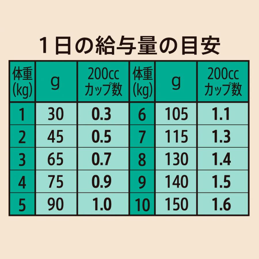 2袋セット ニュートロ シュプレモ 超小型犬〜小型犬用 エイジングケア [6kg×2袋] (小粒) 正規品 NS113 | シュプレモ | 05