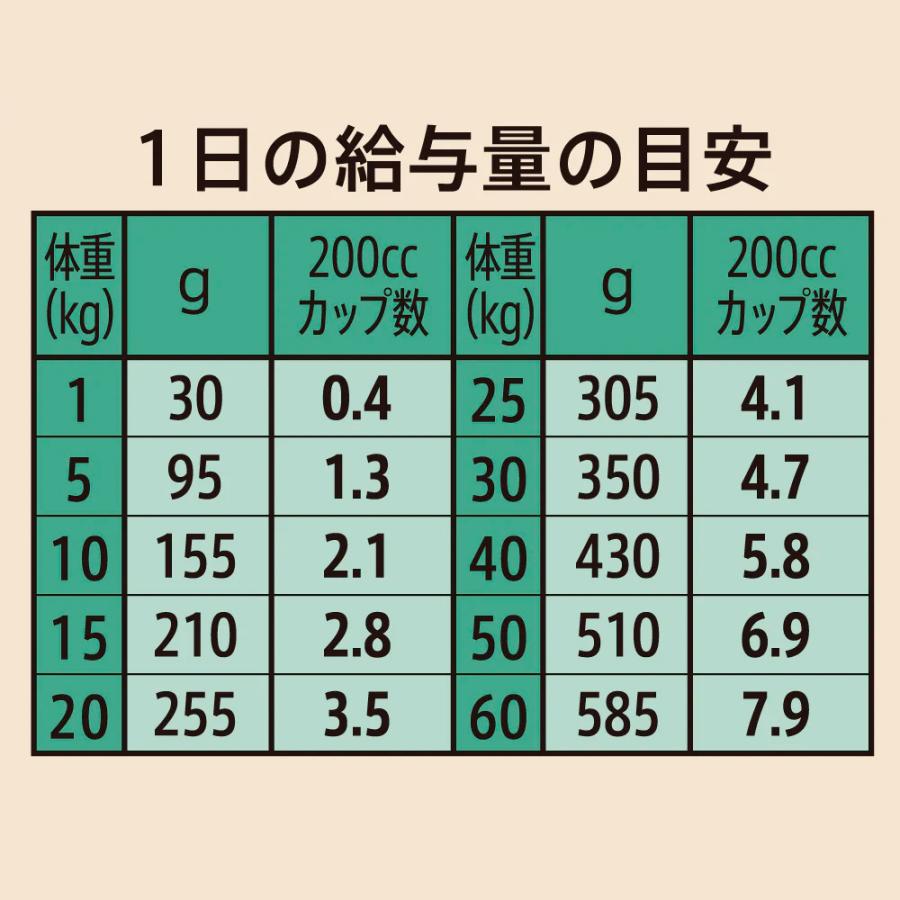 シュプレモ 4袋セット ニュートロ 全犬種用 エイジングケア [4kg×4袋