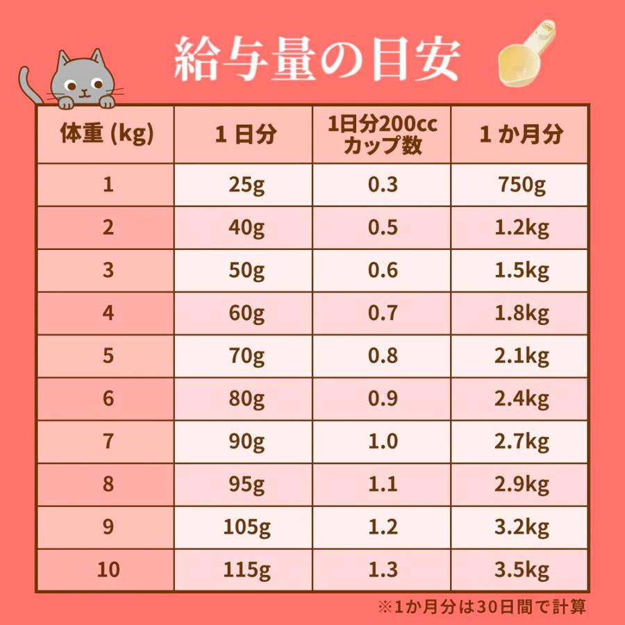 ナチュラルチョイス ニュートロ キャット 室内猫用 アダルト チキン