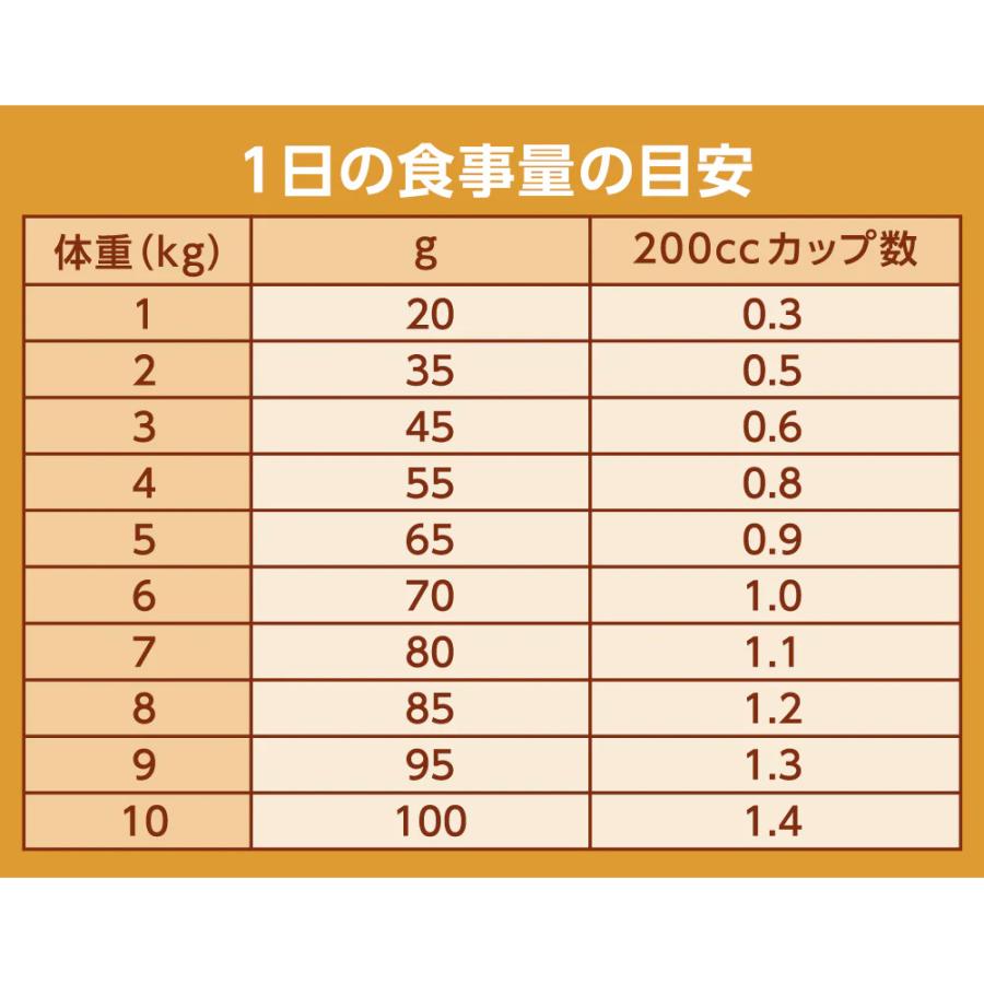 ナチュラルチョイス ニュートロ キャット 減量用 アダルト チキン (成