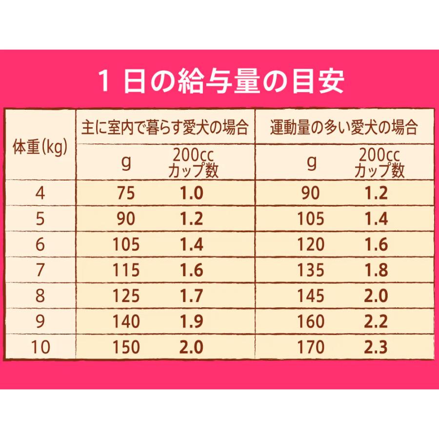 4袋セット ニュートロ ナチュラルチョイス プレミアムチキン 小型犬用 エイジングケア チキン＆玄米 [3kg×4袋] ND119_6