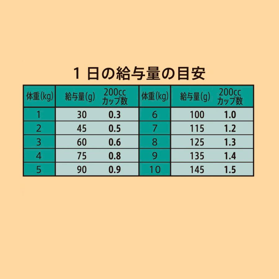 ニュートロ シュプレモ 超小型〜小型犬用 成犬用 プレミアムブレンド ラム [1.5kg] 正規品 NS311 | シュプレモ | 07