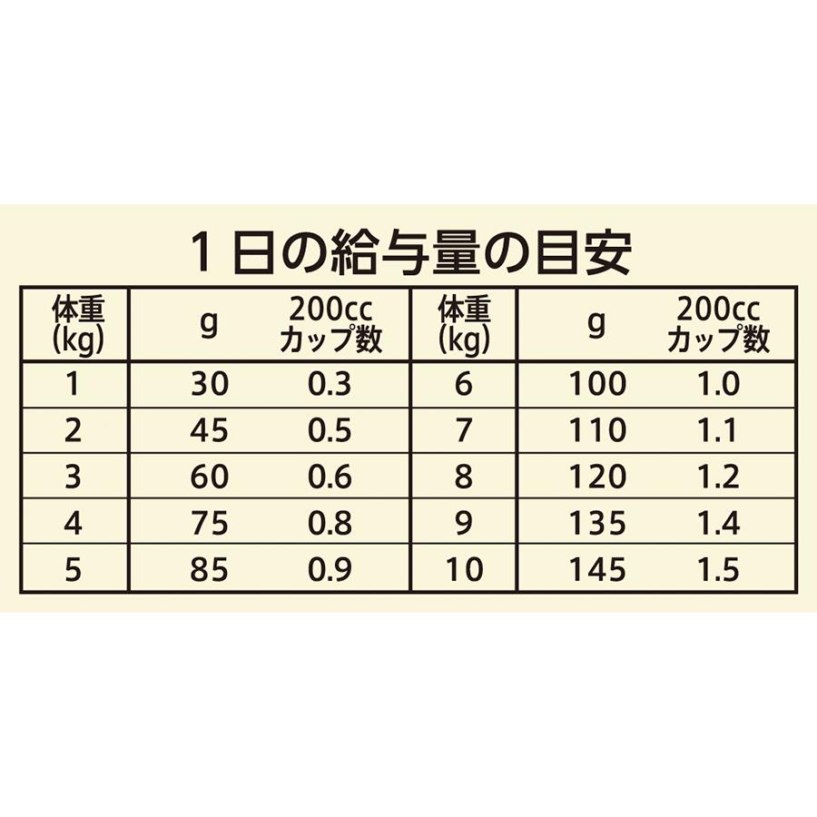 ニュートロ ワイルドレシピ 超小型犬〜小型犬用 成犬用 サーモン [4kg