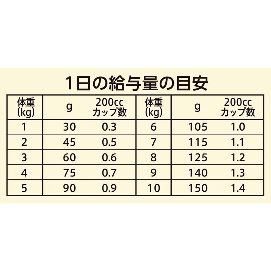 ニュートロ ワイルドレシピ ラム 成犬用 超小型から小型犬用 2kg✕5 楽天市場】ニュートロ ワイルド レシピ 超小型犬〜小型犬用 成犬