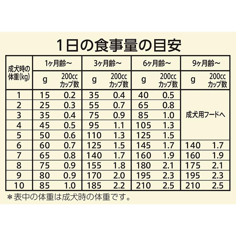 ニュートロ ワイルドレシピ 超小型犬〜小型犬用 子犬用 ターキー [4kg