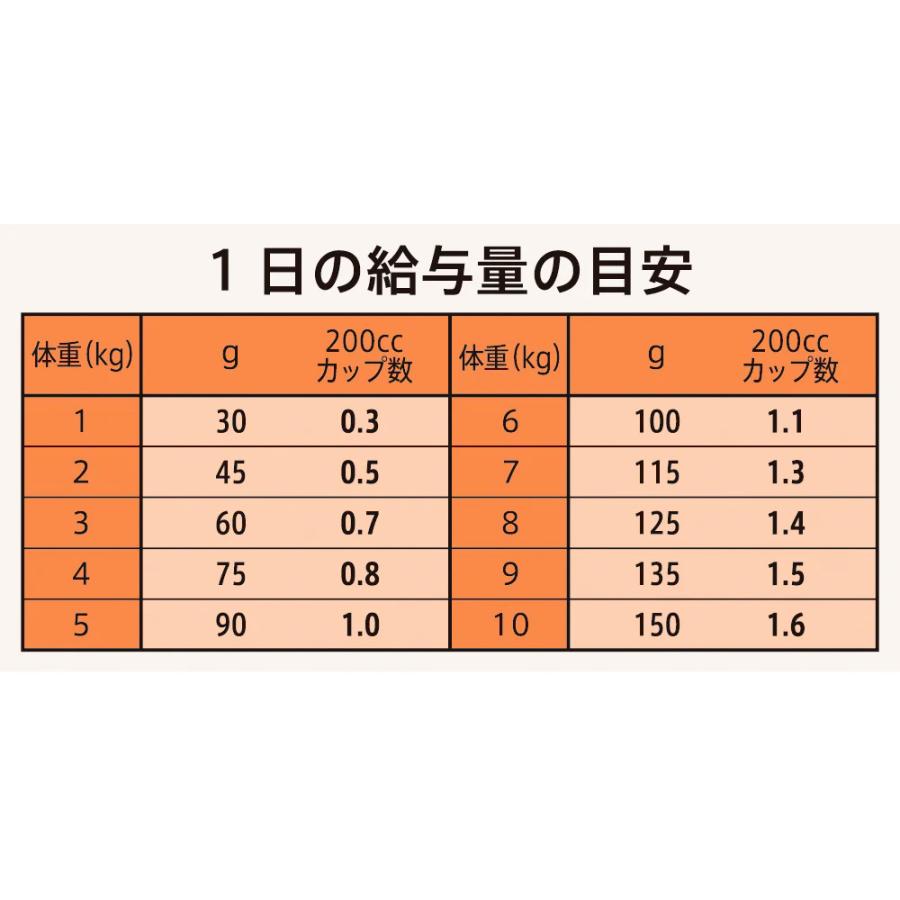 シュプレモ ニュートロ 超小型犬〜小型犬用 成犬用 牧場のレシピ