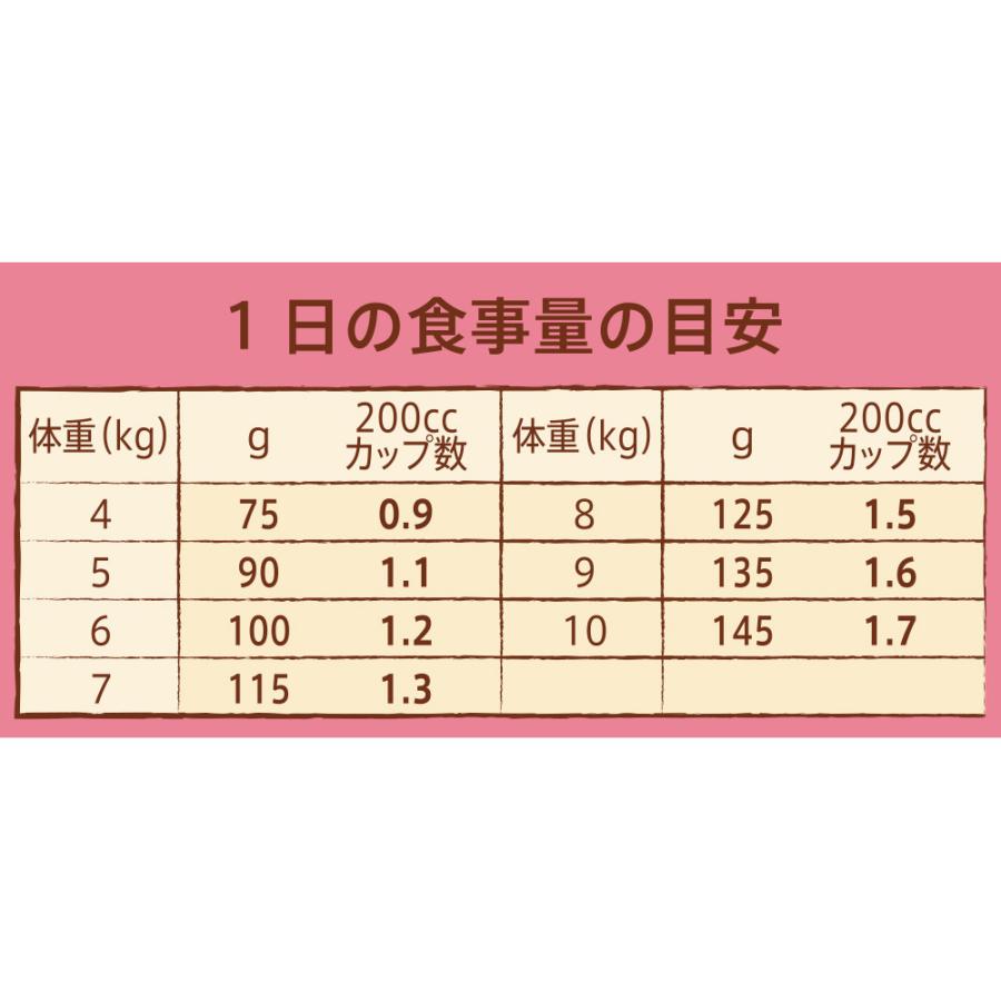 ナチュラルチョイス ニュートロ プレミアムチキン 小型犬用 成犬用