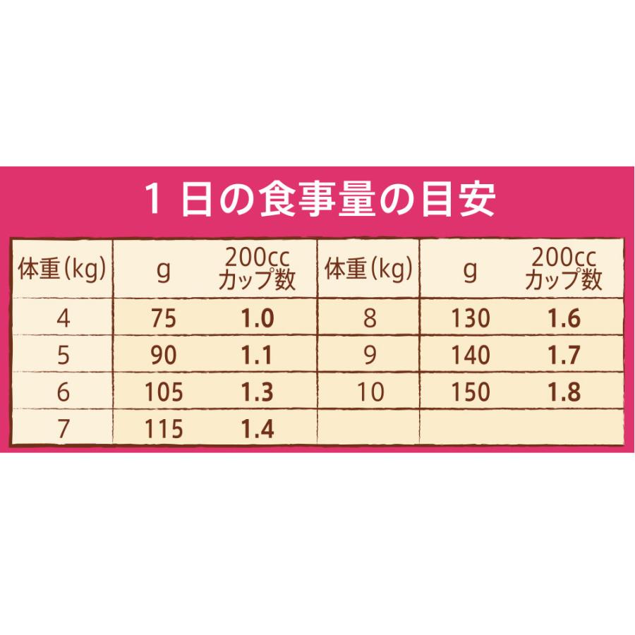 ナチュラルチョイス ニュートロ 小型犬用 7歳からのシニア犬用 チキン