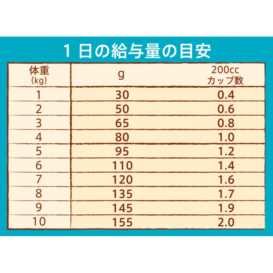 ナチュラルチョイス ニュートロ 避妊・去勢犬用 超小型〜小型犬用