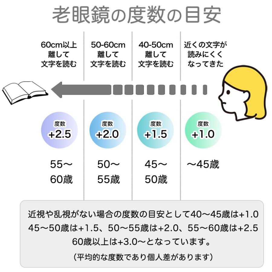IZIPIZI イジピジ #C 老眼鏡 READING リーディンググラス ウェリントン ブラック 黒 べっ甲 ブラウン ブルー ネイビー おしゃれ see concept フランス | IZIPIZI | 01