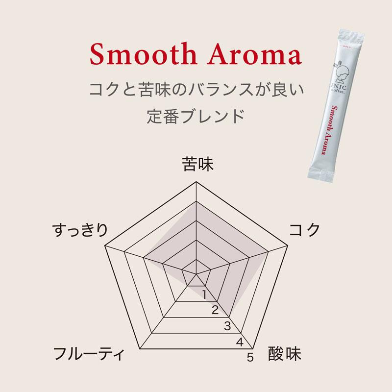 INIC coffee（イニックコーヒー） ギフト 【スムースアロマ 60杯分