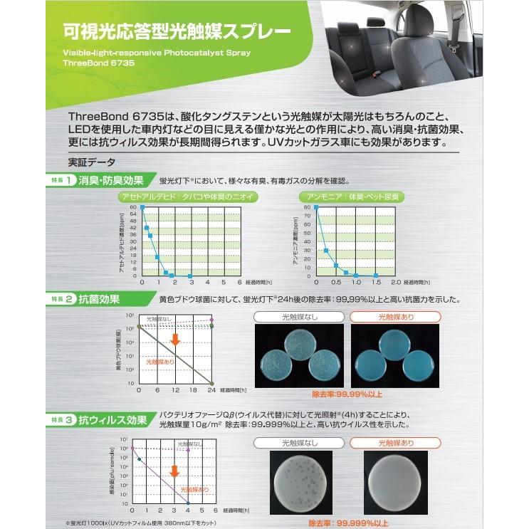 スリーボンド 光触媒 車内 消臭 除菌 86ml Threebond 6735 塗っとく Com ヤフー店 通販 Yahoo ショッピング