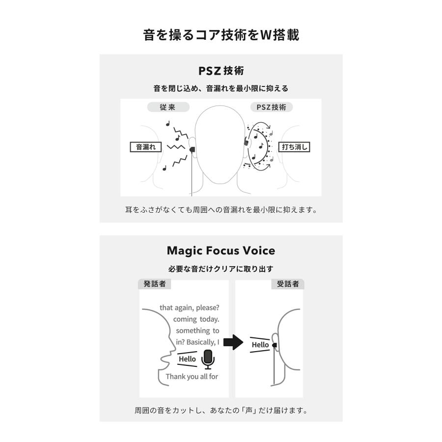 nwm DOTS オープンイヤー ワイヤレス イヤホン 耳スピーカー | 耳を