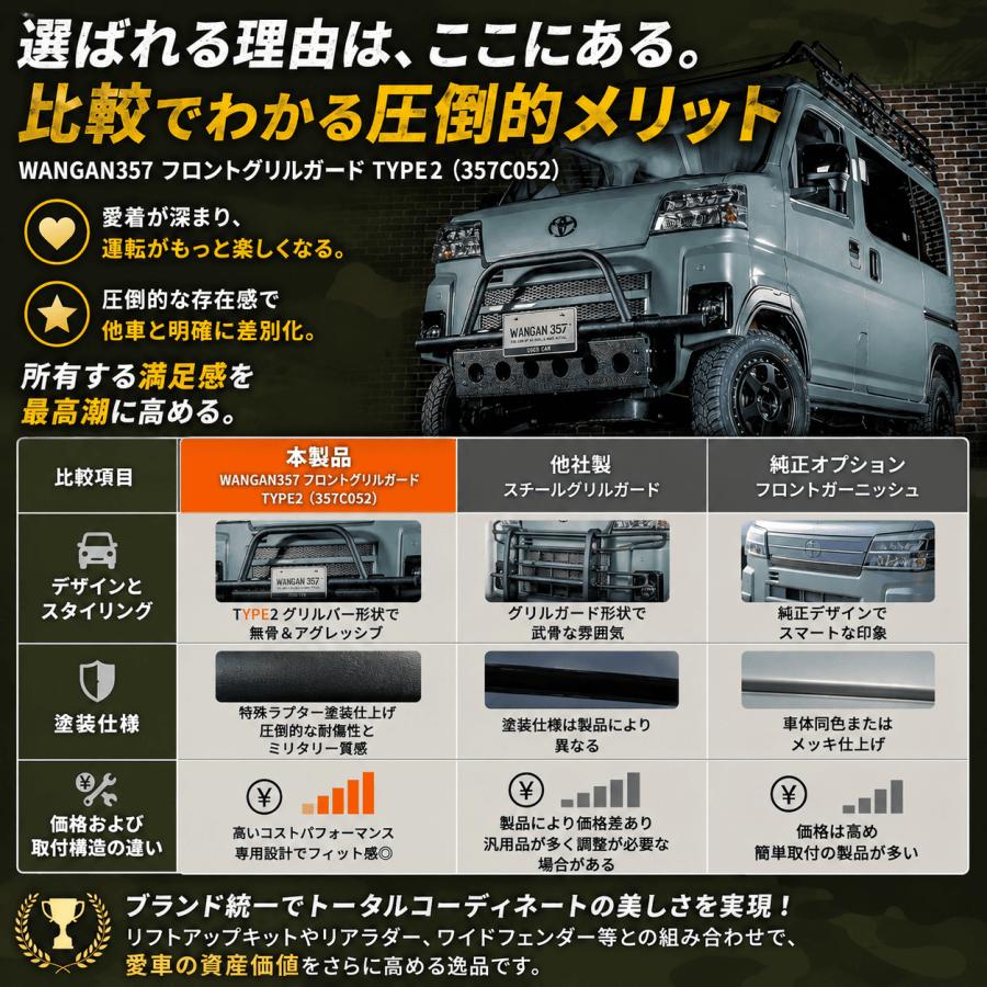 WANGAN357 WANGAN357 S700 S710 アトレー ハイゼットカーゴ デッキバン